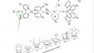 Macromolecular design 5  Atom Transfer Radical Polymerization ATRP [upl. by Arihaj251]