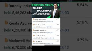 Porinju Veliyath Stock Holdings [upl. by Hamimej711]