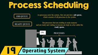 Process Scheduling [upl. by Giorgia]