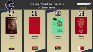 The Latest Henley Passport Index Rank 2024 199 countries included World most powerful passports [upl. by Tiffanle]