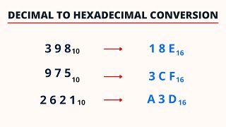 Decimal to Hexadecimal Conversion  PingPoint [upl. by Semele]