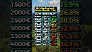 So hoch sind die Abgaben In Deutschland [upl. by Thibaut]
