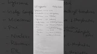 Marker enzymes for cell organelles cellorganelles cellorganelle enzymes cell biochemistry [upl. by Nellad]