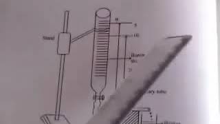 poiseuilles method [upl. by Angelis]