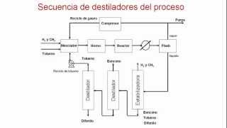 Leccion 3 heuristicas en el proceso HDA [upl. by Omle241]