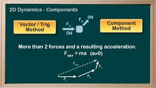 WCLN  Physics  2D Dynamics VectorTrig vs Component Methods [upl. by Nonnaer]