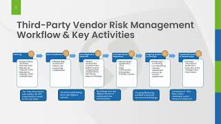 Vendor Management  Contract Review [upl. by Conlee]