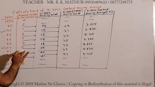 Construct 4 yearly Centered moving average sums 07  Time series  Statistics  Mathematics [upl. by Esirahc100]