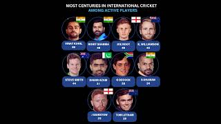 Most centuries in international cricket by active players [upl. by Nylak601]