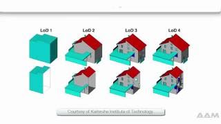 AAM 3D LOD Models Explained [upl. by Oinotnanauj]