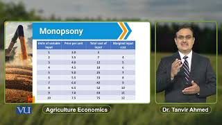 Monopsony  Agricultural Economics  ECO608Topic126 [upl. by Haggi]