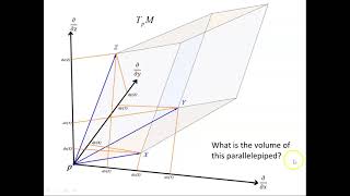 Introduction to 3Forms [upl. by Ettenwad]