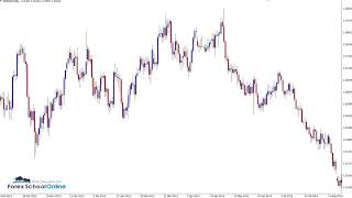 Weekly Price Action Charts in Focus  GBP amp EUR [upl. by Seltzer]