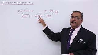 DBMS  ERDiagram with Existence Dependency [upl. by Notaek246]