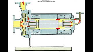 Canned Motor PumpReverse Circulation Type [upl. by Hudgens]