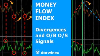 Money Flow Index  Trading Divergences and OverboughtOversold [upl. by Mairam555]