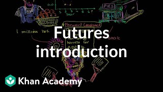 Futures introduction  Finance amp Capital Markets  Khan Academy [upl. by Annola270]