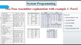 Two Pass Assembler explanation with example in detail Part2 Example1 [upl. by Anderea]