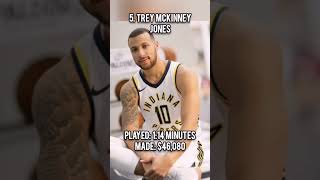 Salaries of playing minutes or seconds in the NBA [upl. by Celestina]