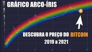 Descubra o preço do BITCOIN entre 2019 e 2021 com o Gráfico ArcoÍris [upl. by Aoket]