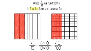 Equivalent Fractions and Decimals Grade 4 [upl. by Ylicic]