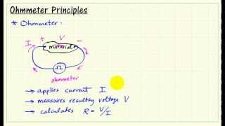 Ohmmeter principles [upl. by Reprah64]