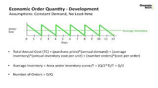 Replenishment Planning  Supply Chain Management Principles [upl. by Lehpar298]