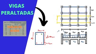 👷‍♂️ Diseño de VIGAS de concreto armado PASO a PASO 2022 ✅ [upl. by Ile]