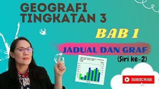 GEOGRAFI TINGKATAN 3 BAB 1JADUAL DAN GRAF （ Siri ke2 [upl. by Adnahsed]