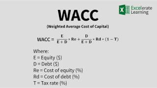 How To Calculate WACC in Excel  Template [upl. by Reldnahc121]