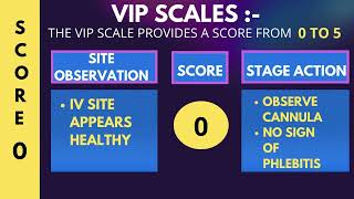 VISUAL INFUSION PHLEBITIS VIP SCORE PERIPHERAL IV CANNULA [upl. by Tat]