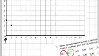 Tekenen van coordinaten [upl. by Raychel]