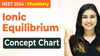 𝗡𝗘𝗘𝗧 𝟮𝟬𝟮𝟰  Ionic Equilibrium  Concept Chart  FULL REVISION IN 90 Minutes [upl. by Ased]