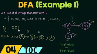 Deterministic Finite Automata Example 1 [upl. by Quent13]