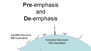 Preemphasis and deemphasis in FM television what is it Explained in a simple way [upl. by Llevad674]