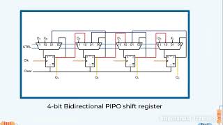 VLSI Design 408 4bit bidirectional shift register design [upl. by Cida]