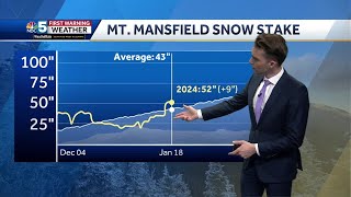 Video Tracking colder weather 11824 [upl. by Anawyt]