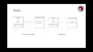 Tutorial Deployment Diagram Menggunakan StarUML [upl. by Chrisoula348]