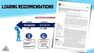 LOADING RECOMMENDATIONS FOR MUSCLE STRENGTH HYPERTROPHY amp ENDURANCE BY SCHOENFELD ET AL [upl. by Light873]