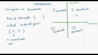 Coordinate Axes [upl. by Rosabella]