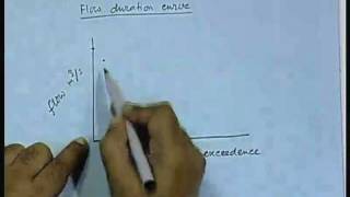 Lecture  11 Hydroelectric Power [upl. by Sremmus]