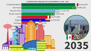 Las Ciudades Más Pobladas de Latinoamerica  1900  2035 [upl. by Ardnasal]