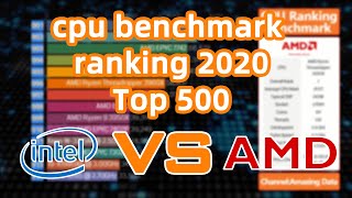 CPU Benchmark Ranking 2020  Find The Best Processors in 2020  Intel vs AMD [upl. by Nnaylloh]