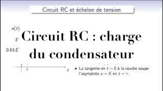 Electrocinétique  dipôle RC soumis à une échelon de tension  charge du condensateur [upl. by Silliw]