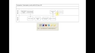 Moneris eSELECTPlus Tokenize Feature [upl. by Mroz]