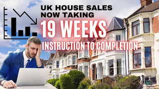 UK House sales now taking 19 weeks  instruction to completion 🏡 [upl. by Esyak213]