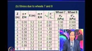 Mod06 Lec31 Geosynthetics for Reinforced Soil Retaining Walls [upl. by Massingill]