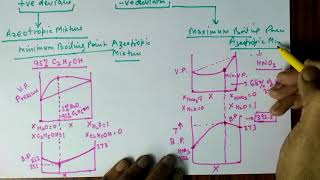 Azeotropic Mixtures Maximum Boiling Point amp Minimum Boiling Point Azeotropic mixtures [upl. by Guss]