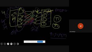 MassiveMIMO MUMIMO Rank OFDM and MIMO in Hindi [upl. by Ahsem545]