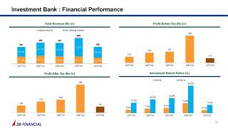 JM FINANCIAL LTD Investor Presentation for Q1FY25 [upl. by Felix314]